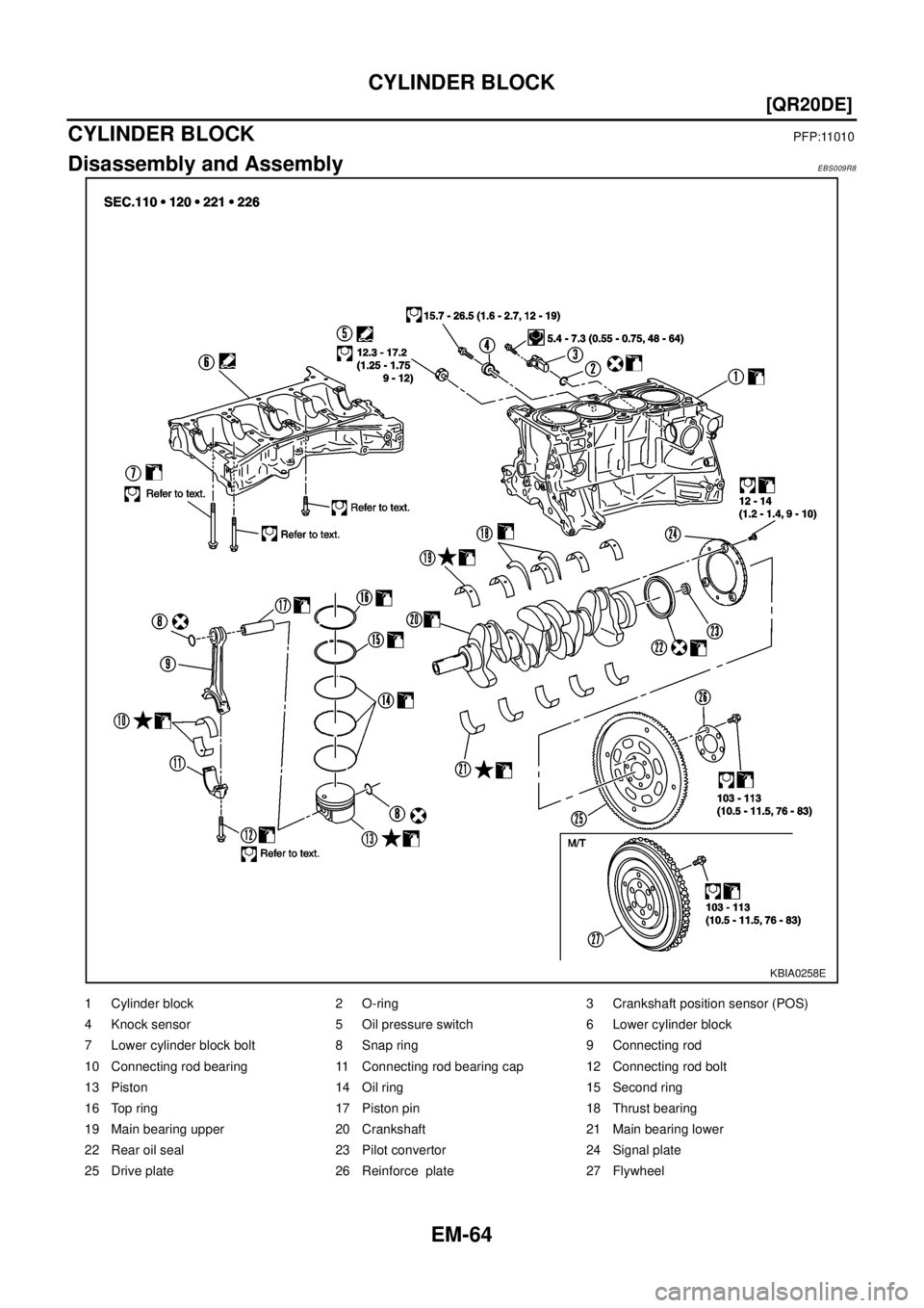 NISSAN X-TRAIL 2003  Electronic Repair Manual EM-64
[QR20DE]
CYLINDER BLOCK
CYLINDER BLOCK
PFP:11010
Disassembly and AssemblyEBS009R8
KBIA0258E
1 Cylinder block 2 O-ring 3 Crankshaft position sensor (POS)
4 Knock sensor 5 Oil pressure switch 6 Lo