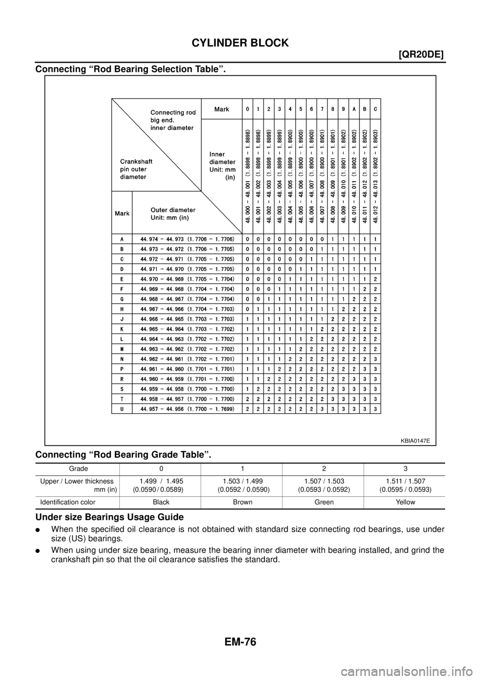 NISSAN X-TRAIL 2003  Electronic Repair Manual EM-76
[QR20DE]
CYLINDER BLOCK
Connecting “Rod Bearing Selection Table”.
Connecting “Rod Bearing Grade Table”.
Under size Bearings Usage Guide
lWhen the specified oil clearance is not obtained 