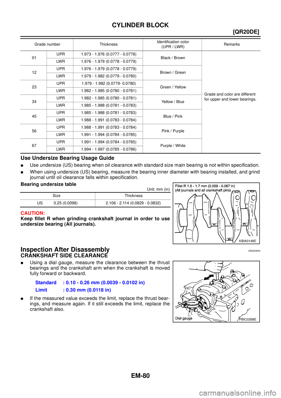 NISSAN X-TRAIL 2003  Electronic Repair Manual EM-80
[QR20DE]
CYLINDER BLOCK
Use Undersize Bearing Usage Guide
lUse undersize (US) bearing when oil clearance with standard size main bearing is not within specification.
lWhen using undersize (US) b