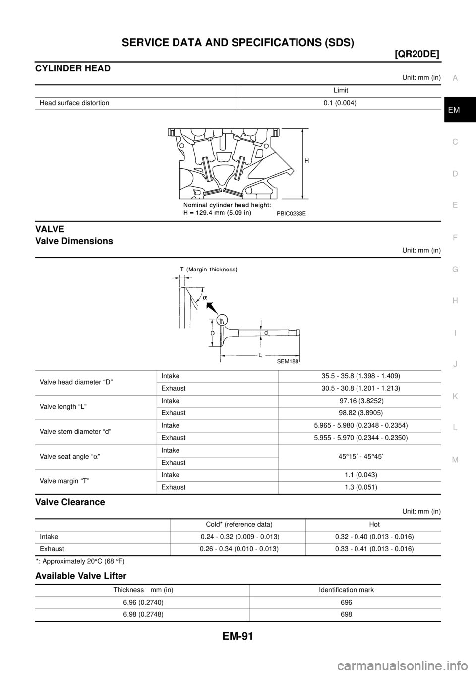 NISSAN X-TRAIL 2003  Electronic Repair Manual SERVICE DATA AND SPECIFICATIONS (SDS)
EM-91
[QR20DE]
C
D
E
F
G
H
I
J
K
L
MA
EM
CYLINDER HEAD
Unit: mm (in)
VA LV E
Valve Dimensions
Unit: mm (in)
Valve Clearance
Unit: mm (in)
*: Approximately 20°C(6