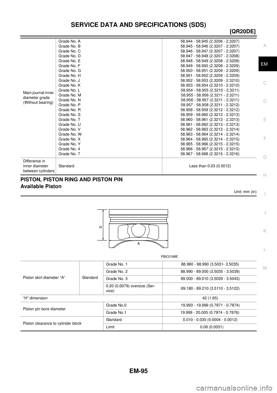 NISSAN X-TRAIL 2003  Electronic Repair Manual SERVICE DATA AND SPECIFICATIONS (SDS)
EM-95
[QR20DE]
C
D
E
F
G
H
I
J
K
L
MA
EM
PISTON, PISTON RING AND PISTON PIN
Available Piston
Unit: mm (in) Main journal inner
diameter grade
(Without bearing)Grad