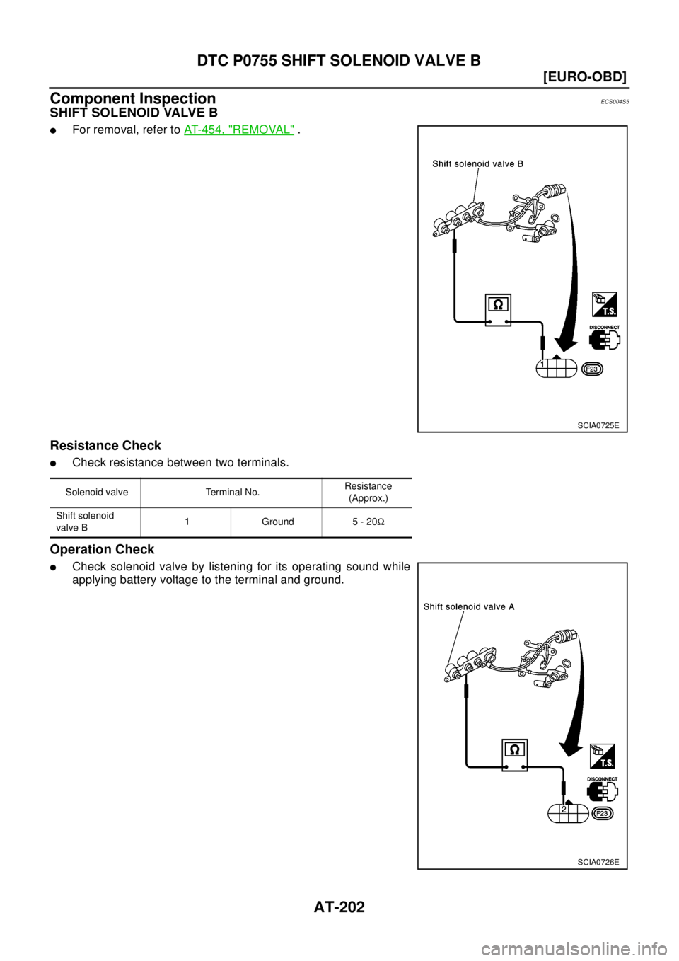 NISSAN X-TRAIL 2003  Electronic Repair Manual AT-202
[EURO-OBD]
DTC P0755 SHIFT SOLENOID VALVE B
Component Inspection
ECS004S5
SHIFT SOLENOID VALVE B
lFor removal, refer toAT-454, "REMOVAL".
Resistance Check
lCheck resistance between two terminal