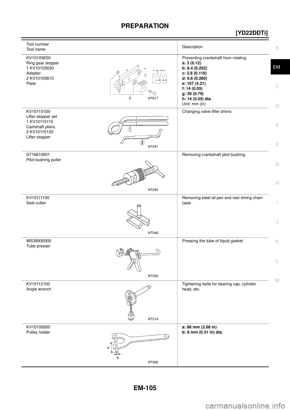 NISSAN X-TRAIL 2003  Electronic Repair Manual PREPARATION
EM-105
[YD22DDTi]
C
D
E
F
G
H
I
J
K
L
MA
EM
KV101056S0
Ring gear stopper
1 KV10105630
Adapter
2 KV10105610
PlatePreventing crankshaft from rotating
a: 3 (0.12)
b: 6.4 (0.252)
c: 2.8 (0.110