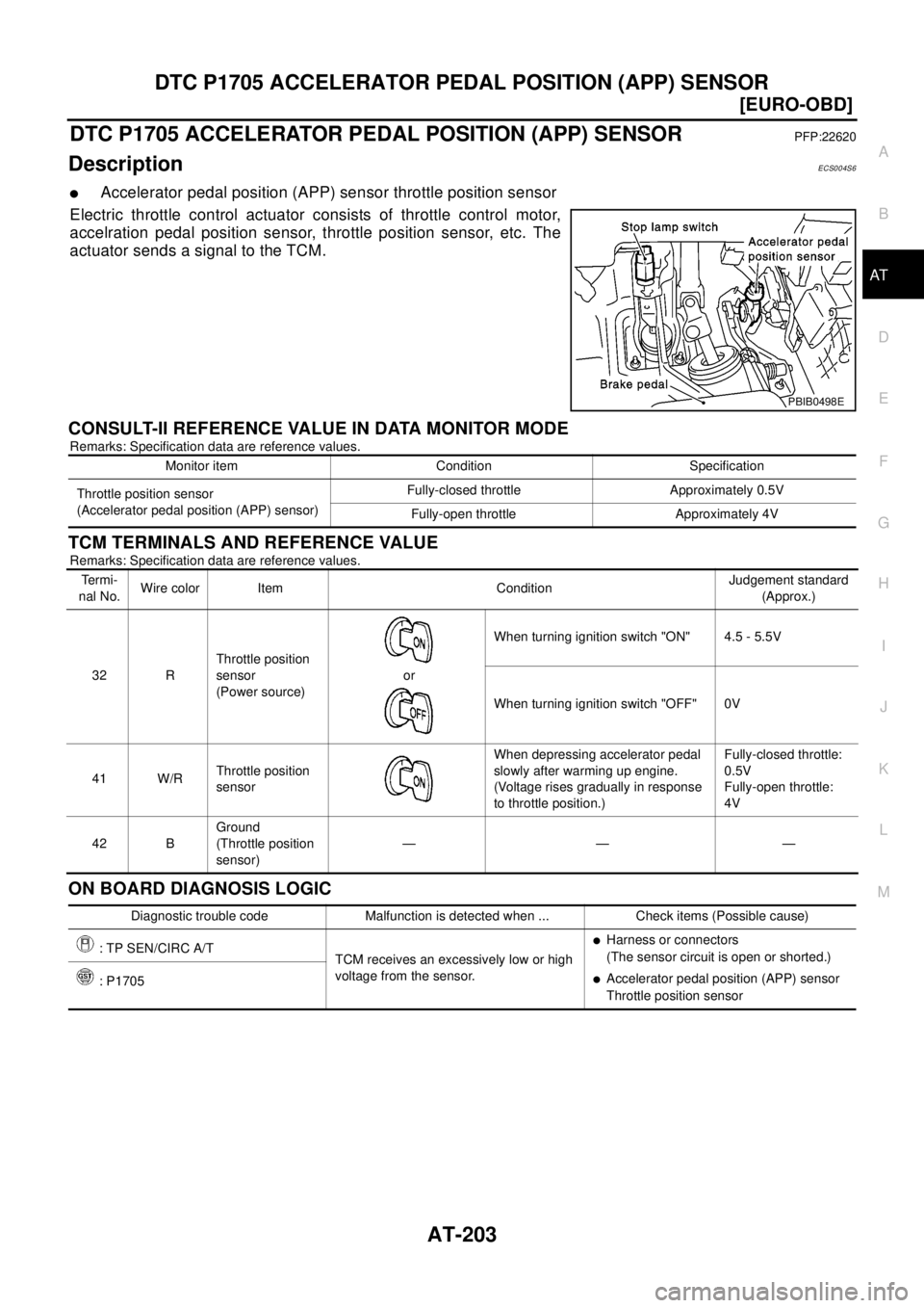 NISSAN X-TRAIL 2003  Electronic Repair Manual DTC P1705 ACCELERATOR PEDAL POSITION (APP) SENSOR
AT-203
[EURO-OBD]
D
E
F
G
H
I
J
K
L
MA
B
AT
DTC P1705 ACCELERATOR PEDAL POSITION (APP) SENSORPFP:22620
DescriptionECS004S6
lAccelerator pedal position