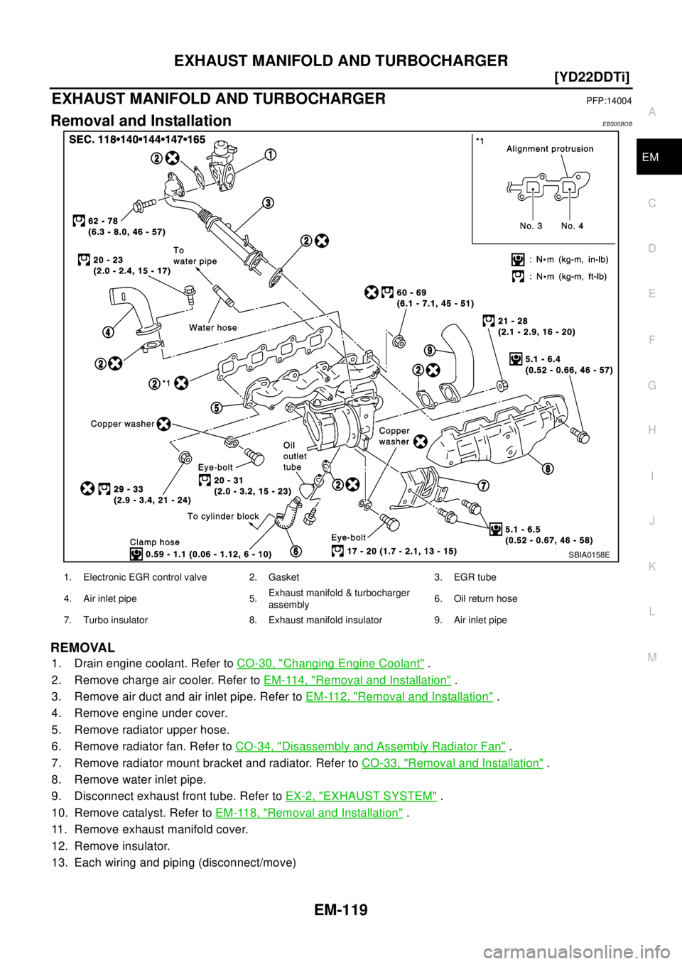 NISSAN X-TRAIL 2003  Electronic Repair Manual EXHAUST MANIFOLD AND TURBOCHARGER
EM-119
[YD22DDTi]
C
D
E
F
G
H
I
J
K
L
MA
EM
EXHAUST MANIFOLD AND TURBOCHARGERPFP:14004
Removal and InstallationEBS00BOB
REMOVAL
1. Drain engine coolant. Refer toCO-30