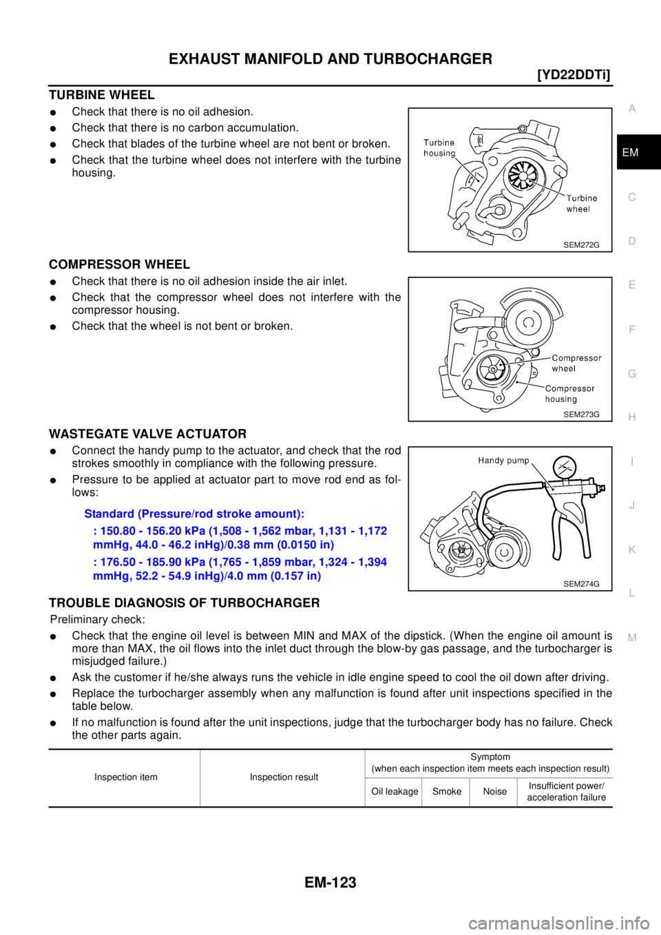 NISSAN X-TRAIL 2003  Electronic Repair Manual EXHAUST MANIFOLD AND TURBOCHARGER
EM-123
[YD22DDTi]
C
D
E
F
G
H
I
J
K
L
MA
EM
TURBINE WHEEL
lCheck that there is no oil adhesion.
lCheck that there is no carbon accumulation.
lCheck that blades of the