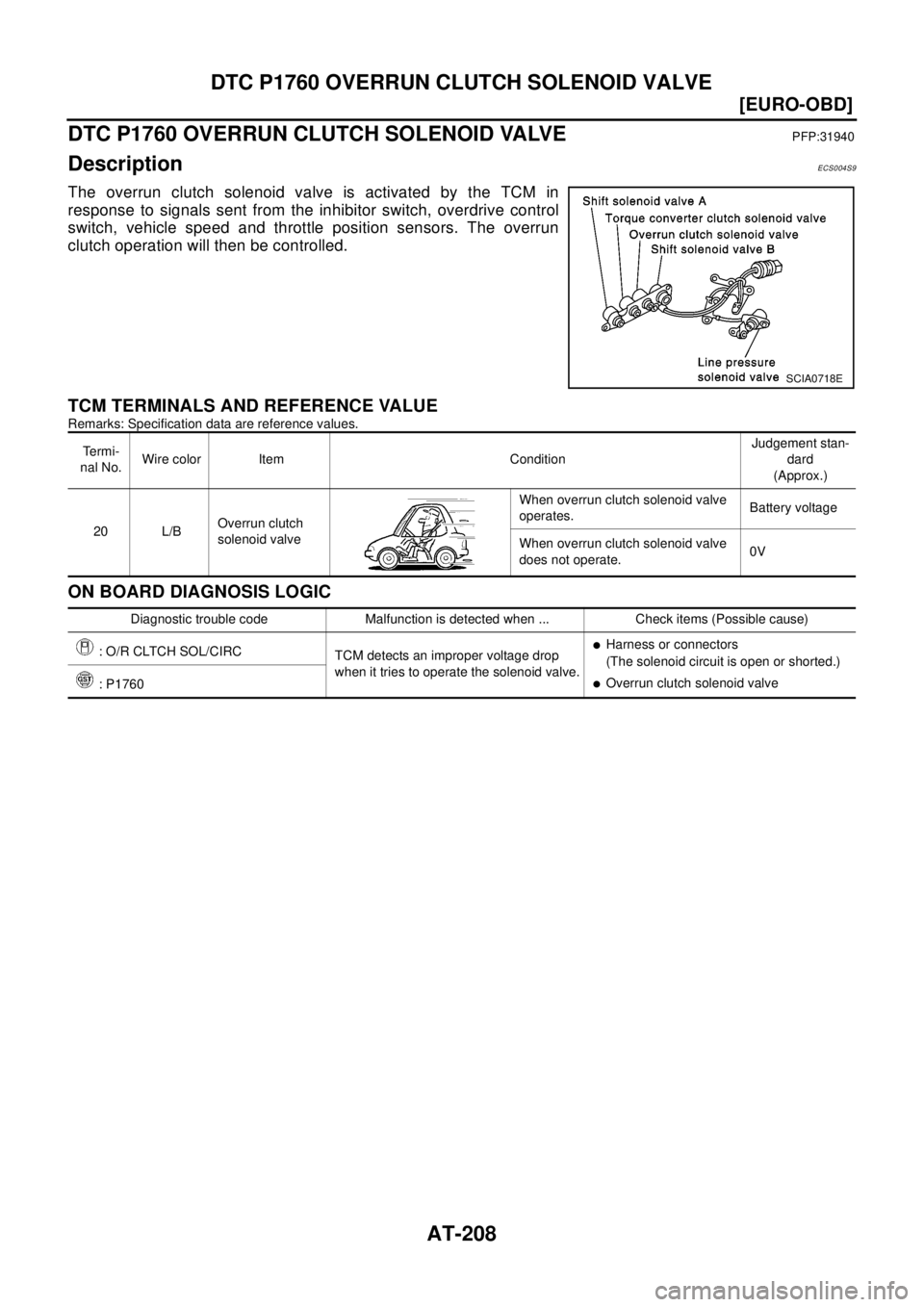 NISSAN X-TRAIL 2003  Electronic Repair Manual AT-208
[EURO-OBD]
DTC P1760 OVERRUN CLUTCH SOLENOID VALVE
DTCP1760OVERRUNCLUTCHSOLENOIDVALVE
PFP:31940
DescriptionECS004S9
The overrun clutch solenoid valve is activated by the TCM in
response to sign