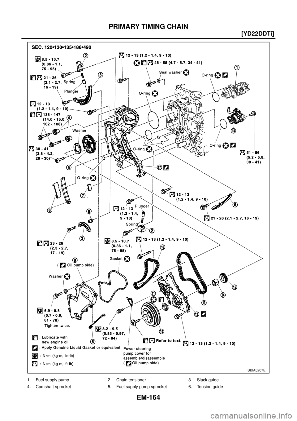 NISSAN X-TRAIL 2003  Electronic Repair Manual EM-164
[YD22DDTi]
PRIMARY TIMING CHAIN
SBIA0207E
1. Fuel supply pump 2. Chain tensioner 3. Slack guide
4. Camshaft sprocket 5. Fuel supply pump sprocket 6. Tension guide 