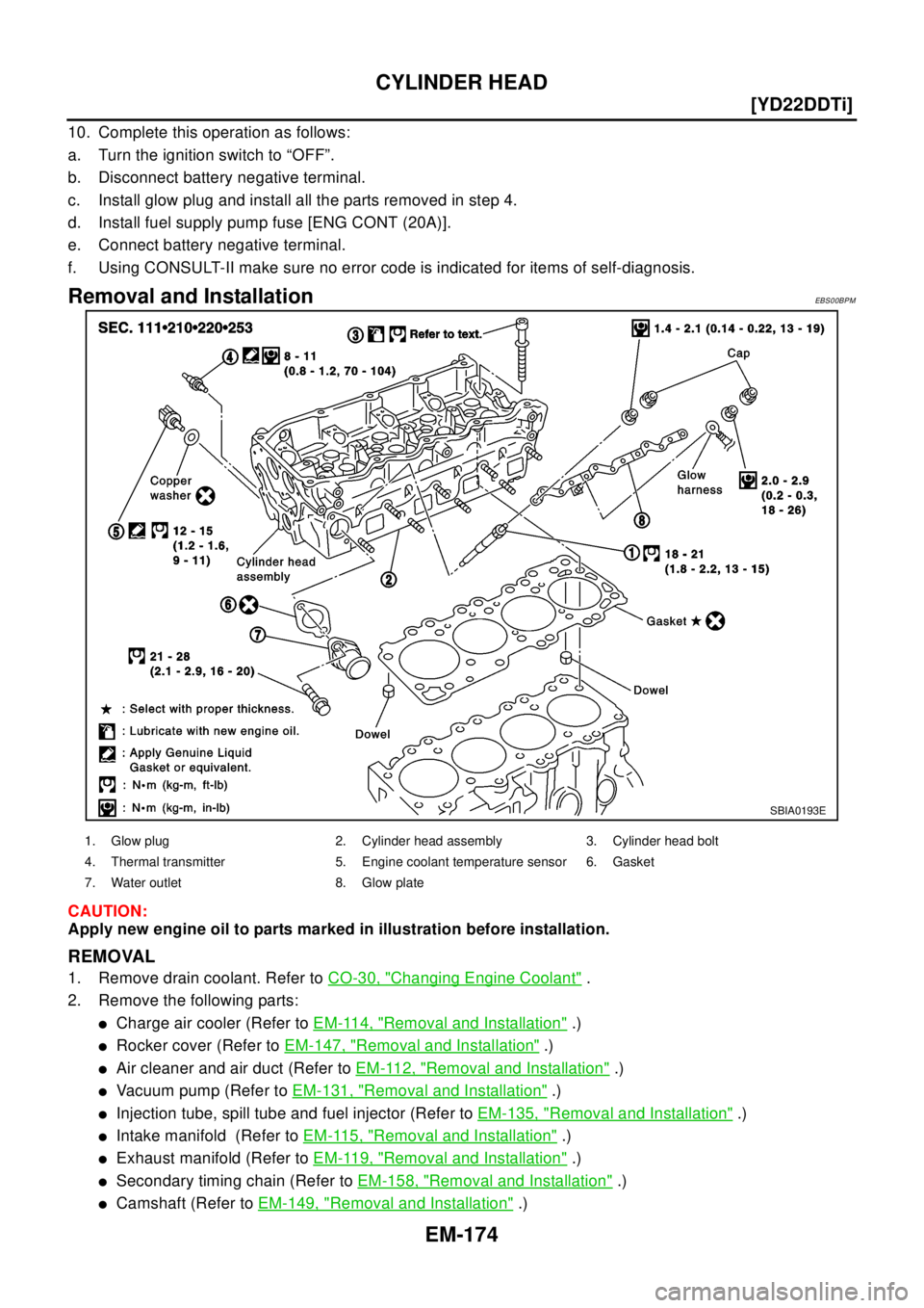 NISSAN X-TRAIL 2003  Electronic Repair Manual EM-174
[YD22DDTi]
CYLINDER HEAD
10. Complete this operation as follows:
a. Turn the ignition switch to “OFF”.
b. Disconnect battery negative terminal.
c. Install glow plug and install all the part