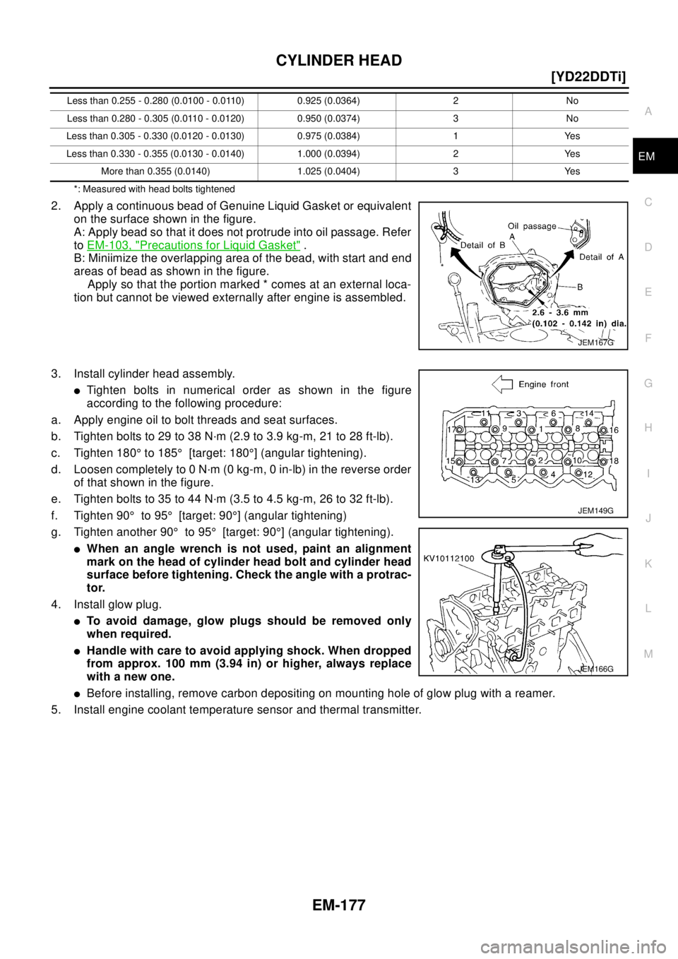 NISSAN X-TRAIL 2003  Electronic Repair Manual CYLINDER HEAD
EM-177
[YD22DDTi]
C
D
E
F
G
H
I
J
K
L
MA
EM
*: Measured with head bolts tightened
2. Apply a continuous bead of Genuine Liquid Gasket or equivalent
on the surface shown in the figure.
A: