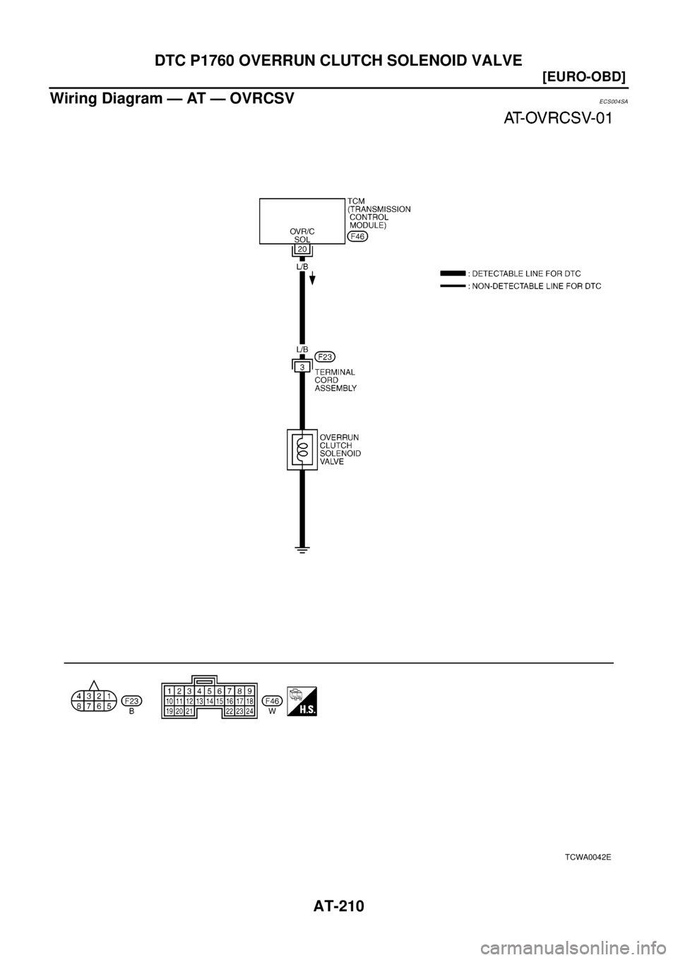 NISSAN X-TRAIL 2003  Electronic Repair Manual AT-210
[EURO-OBD]
DTC P1760 OVERRUN CLUTCH SOLENOID VALVE
Wiring Diagram — AT — OVRCSV
ECS004SA
TCWA0042E 