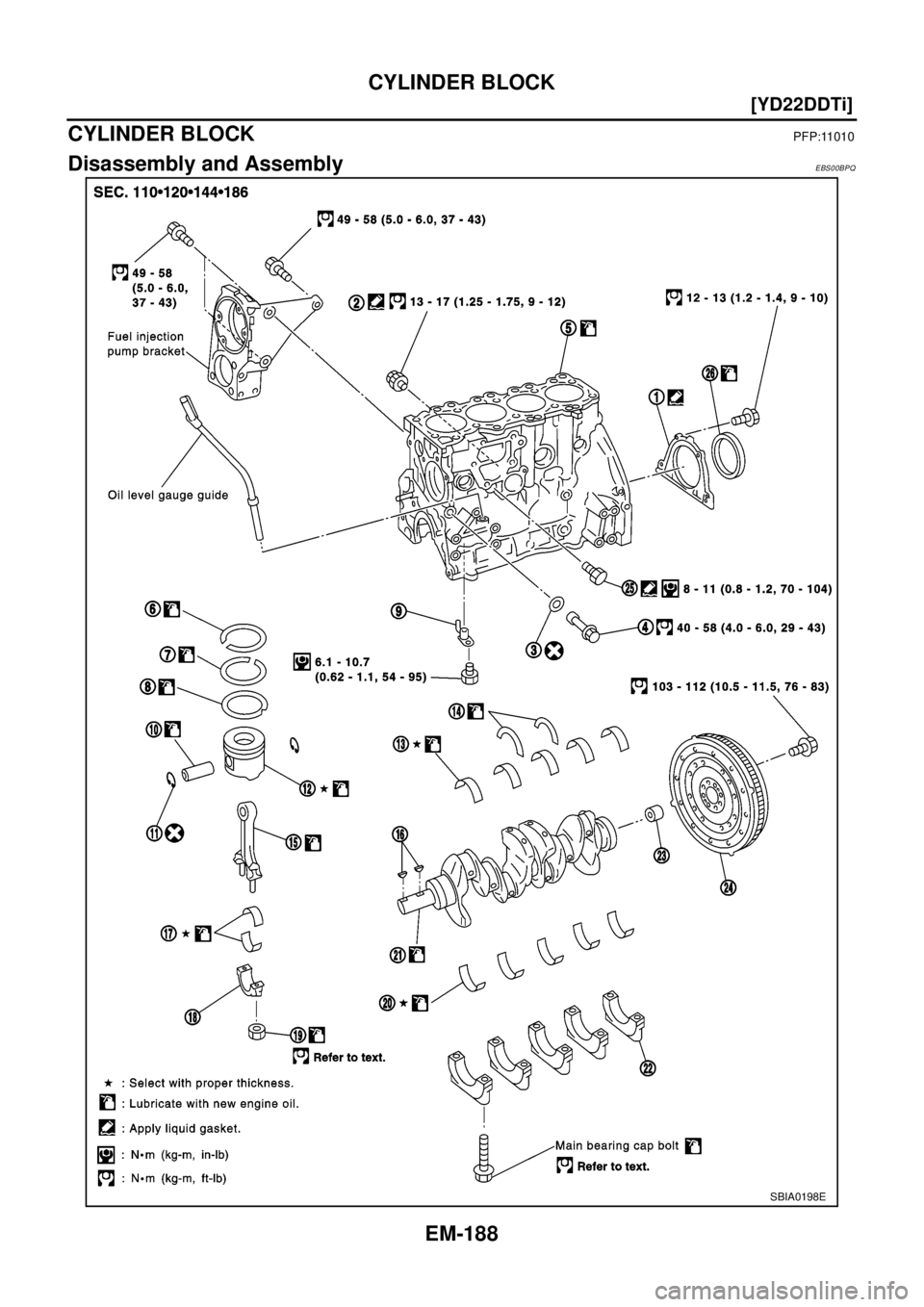 NISSAN X-TRAIL 2003  Electronic Repair Manual EM-188
[YD22DDTi]
CYLINDER BLOCK
CYLINDER BLOCK
PFP:11010
Disassembly and AssemblyEBS00BPQ
SBIA0198E 