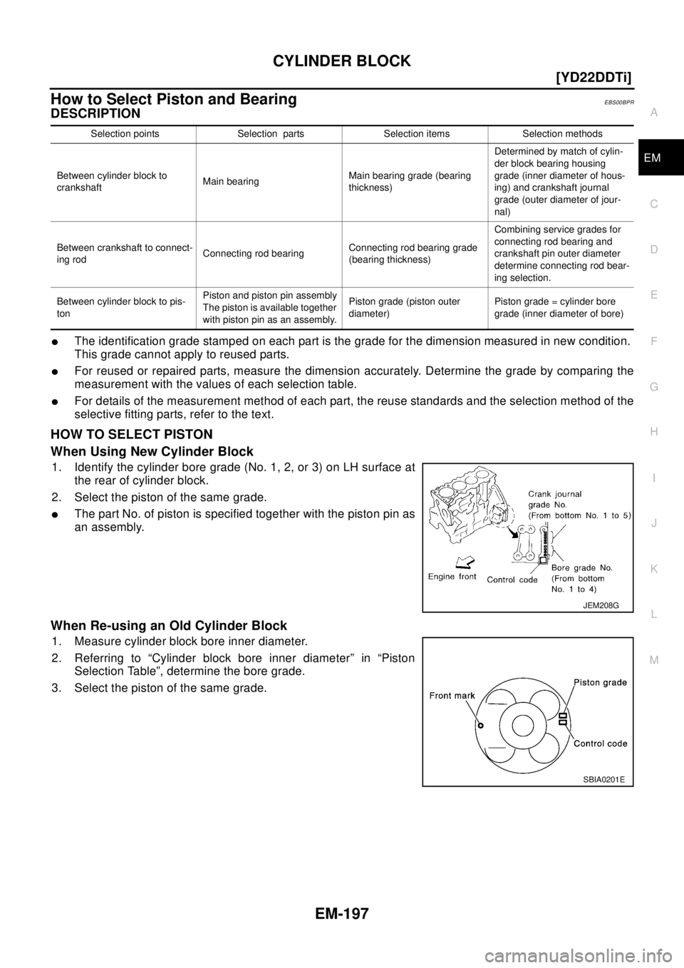 NISSAN X-TRAIL 2003  Electronic Repair Manual CYLINDER BLOCK
EM-197
[YD22DDTi]
C
D
E
F
G
H
I
J
K
L
MA
EM
How to Select Piston and BearingEBS00BPR
DESCRIPTION
lThe identification grade stamped on each part is the grade for the dimension measured i