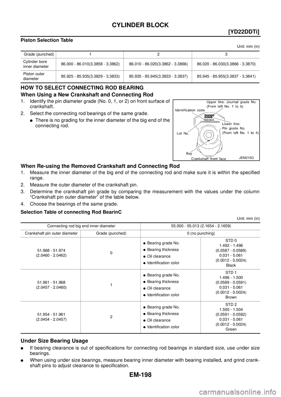 NISSAN X-TRAIL 2003  Electronic Repair Manual EM-198
[YD22DDTi]
CYLINDER BLOCK
Piston Selection Table
Unit: mm (in)
HOW TO SELECT CONNECTING ROD BEARING
When Using a New Crankshaft and Connecting Rod
1. Identify the pin diameter grade (No. 0, 1, 