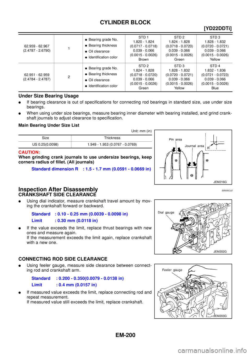 NISSAN X-TRAIL 2003  Electronic Repair Manual EM-200
[YD22DDTi]
CYLINDER BLOCK
Under Size Bearing Usage
lIf bearing clearance is out of specifications for connecting rod bearings in standard size, use under size
bearings.
lWhen using under size b