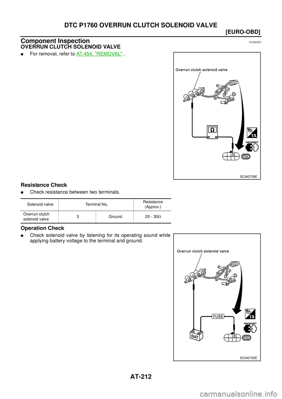 NISSAN X-TRAIL 2003  Electronic Repair Manual AT-212
[EURO-OBD]
DTC P1760 OVERRUN CLUTCH SOLENOID VALVE
Component Inspection
ECS004SC
OVERRUN CLUTCH SOLENOID VALVE
lFor removal, refer toAT-454, "REMOVAL".
Resistance Check
lCheck resistance betwee