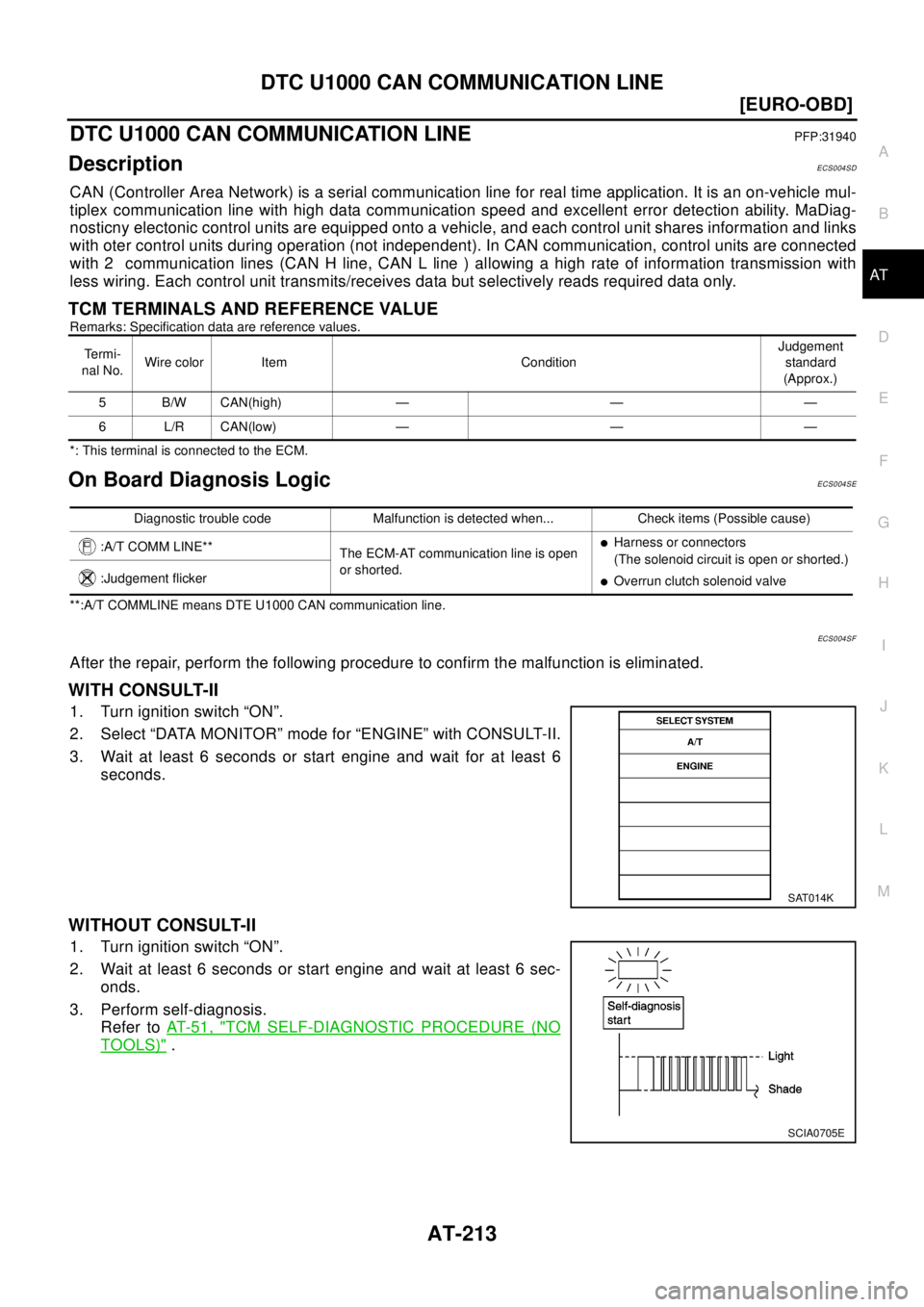 NISSAN X-TRAIL 2003  Electronic Repair Manual DTC U1000 CAN COMMUNICATION LINE
AT-213
[EURO-OBD]
D
E
F
G
H
I
J
K
L
MA
B
AT
DTC U1000 CAN COMMUNICATION LINEPFP:31940
DescriptionECS004SD
CAN (Controller Area Network) is a serial communication line 