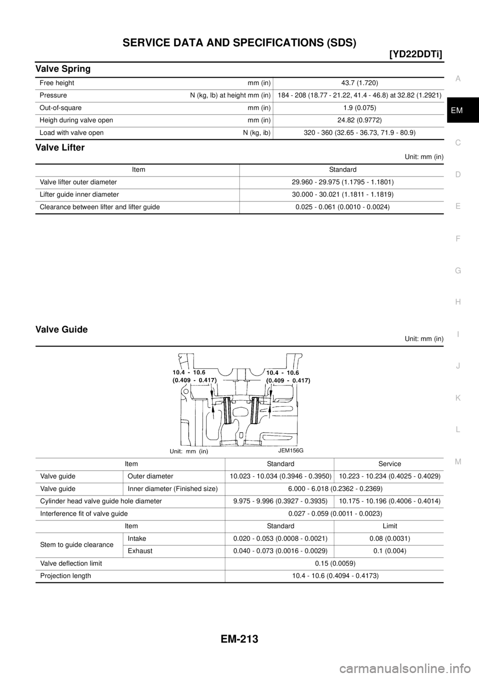 NISSAN X-TRAIL 2003  Electronic Repair Manual SERVICE DATA AND SPECIFICATIONS (SDS)
EM-213
[YD22DDTi]
C
D
E
F
G
H
I
J
K
L
MA
EM
Valve Spring
Valve Lifter
Unit: mm (in)
Valve Guide
Unit: mm (in) Free height mm (in) 43.7 (1.720)
Pressure N (kg, lb)