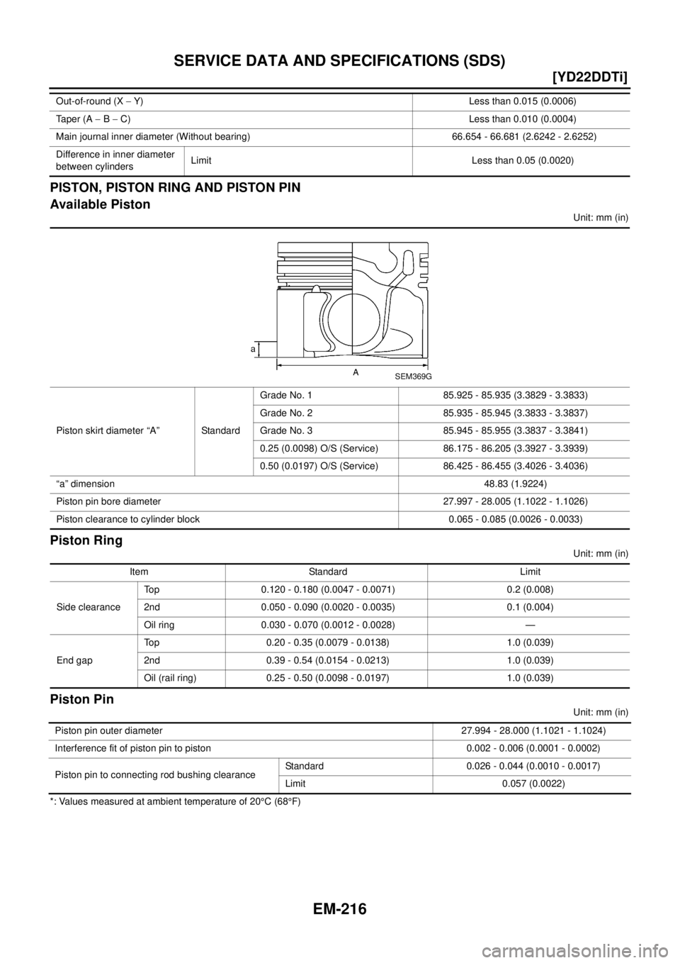 NISSAN X-TRAIL 2003  Electronic Repair Manual EM-216
[YD22DDTi]
SERVICE DATA AND SPECIFICATIONS (SDS)
PISTON, PISTON RING AND PISTON PIN
Available Piston
Unit: mm (in)
Piston Ring
Unit: mm (in)
Piston Pin
Unit: mm (in)
*: Values measured at ambie