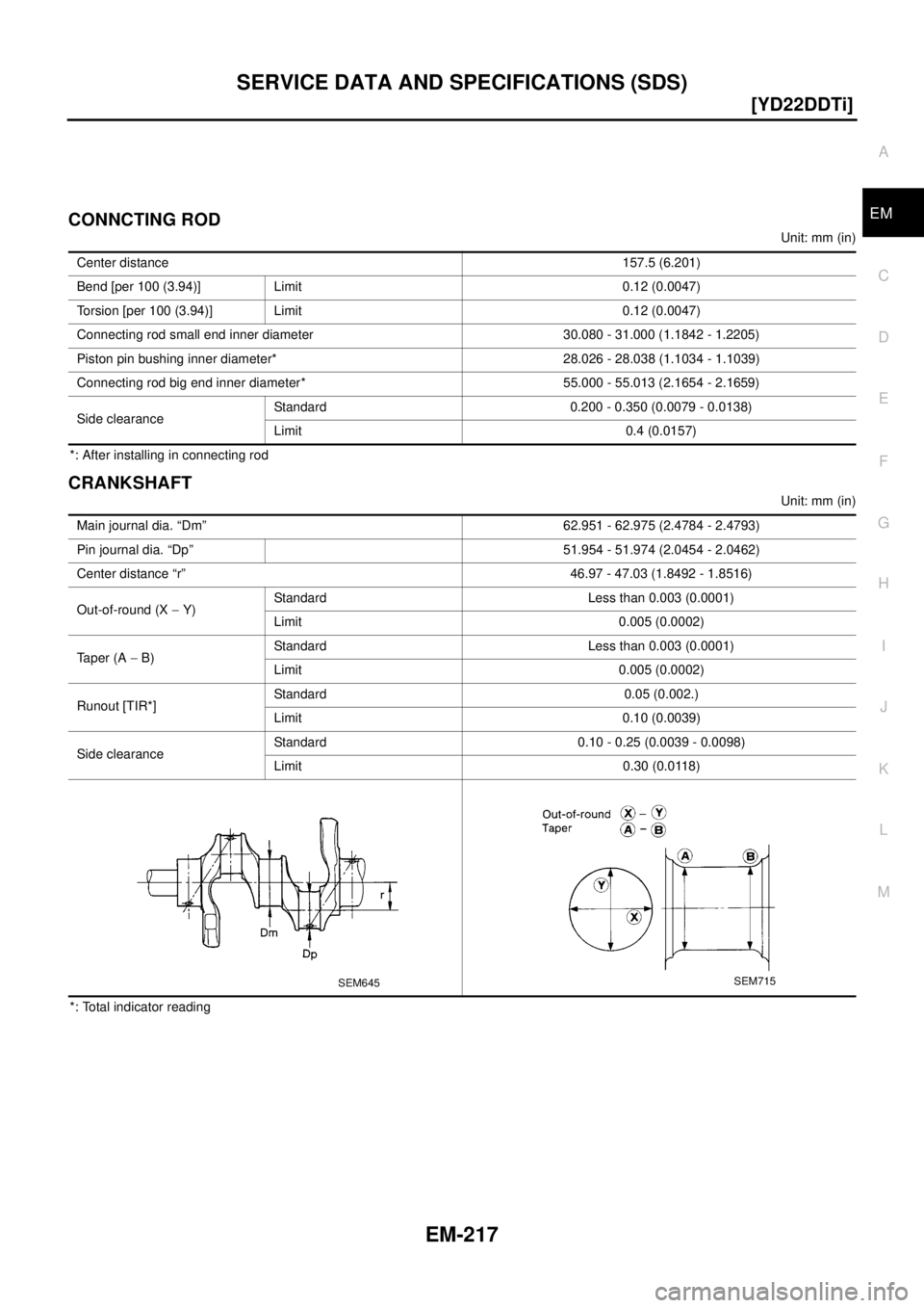 NISSAN X-TRAIL 2003  Electronic Repair Manual SERVICE DATA AND SPECIFICATIONS (SDS)
EM-217
[YD22DDTi]
C
D
E
F
G
H
I
J
K
L
MA
EMCONNCTING ROD
Unit: mm (in)
*: After installing in connecting rod
CRANKSHAFT
Unit: mm (in)
*: Total indicator readingCe