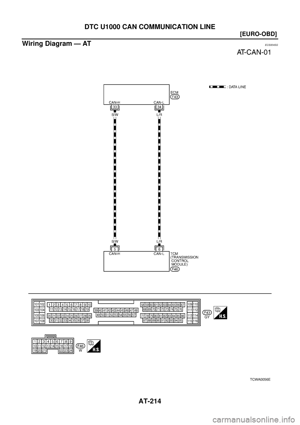 NISSAN X-TRAIL 2003  Electronic Repair Manual AT-214
[EURO-OBD]
DTC U1000 CAN COMMUNICATION LINE
Wiring Diagram — AT
ECS004SG
TCWA0056E 