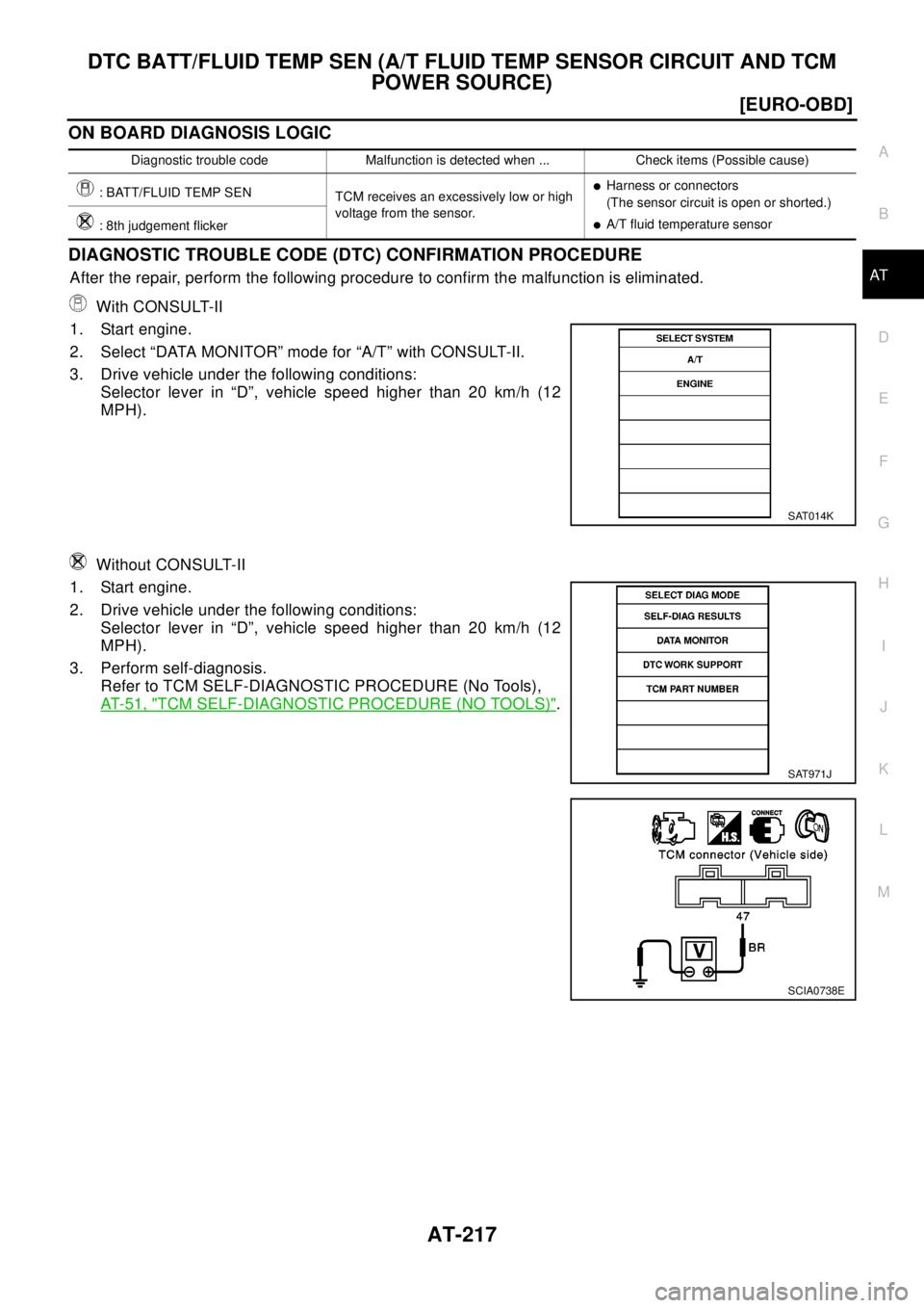 NISSAN X-TRAIL 2003  Electronic Repair Manual DTC BATT/FLUID TEMP SEN (A/T FLUID TEMP SENSOR CIRCUIT AND TCM
POWER SOURCE)
AT-217
[EURO-OBD]
D
E
F
G
H
I
J
K
L
MA
B
AT
ON BOARD DIAGNOSIS LOGIC
DIAGNOSTIC TROUBLE CODE (DTC) CONFIRMATION PROCEDURE
A