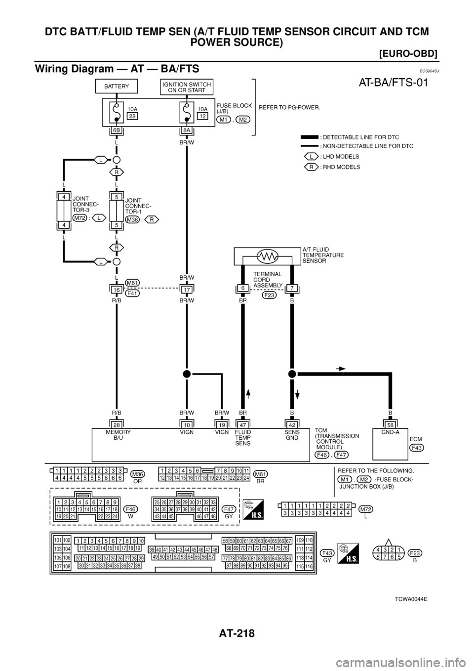 NISSAN X-TRAIL 2003  Electronic Repair Manual AT-218
[EURO-OBD]
DTC BATT/FLUID TEMP SEN (A/T FLUID TEMP SENSOR CIRCUIT AND TCM
POWER SOURCE)
Wiring Diagram — AT — BA/FTS
ECS004SJ
TCWA0044E 
