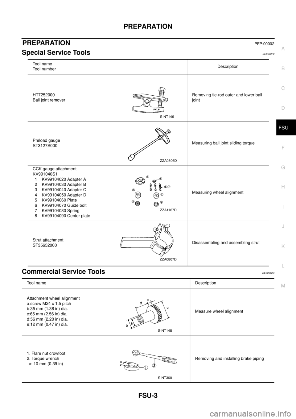 NISSAN X-TRAIL 2003 Electronic Repair Manual PREPARATION
FSU-3
C
D
F
G
H
I
J
K
L
MA
B
FSU
PREPARATIONPFP:00002
Special Service ToolsEES00070
Commercial Service ToolsEES000JC
To o l n a m e
Tool numberDescription
HT7252000
Ball joint removerRemov NISSAN X-TRAIL 2003 Electronic Repair Manual PREPARATION
FSU-3
C
D
F
G
H
I
J
K
L
MA
B
FSU
PREPARATIONPFP:00002
Special Service ToolsEES00070
Commercial Service ToolsEES000JC
To o l n a m e
Tool numberDescription
HT7252000
Ball joint removerRemov