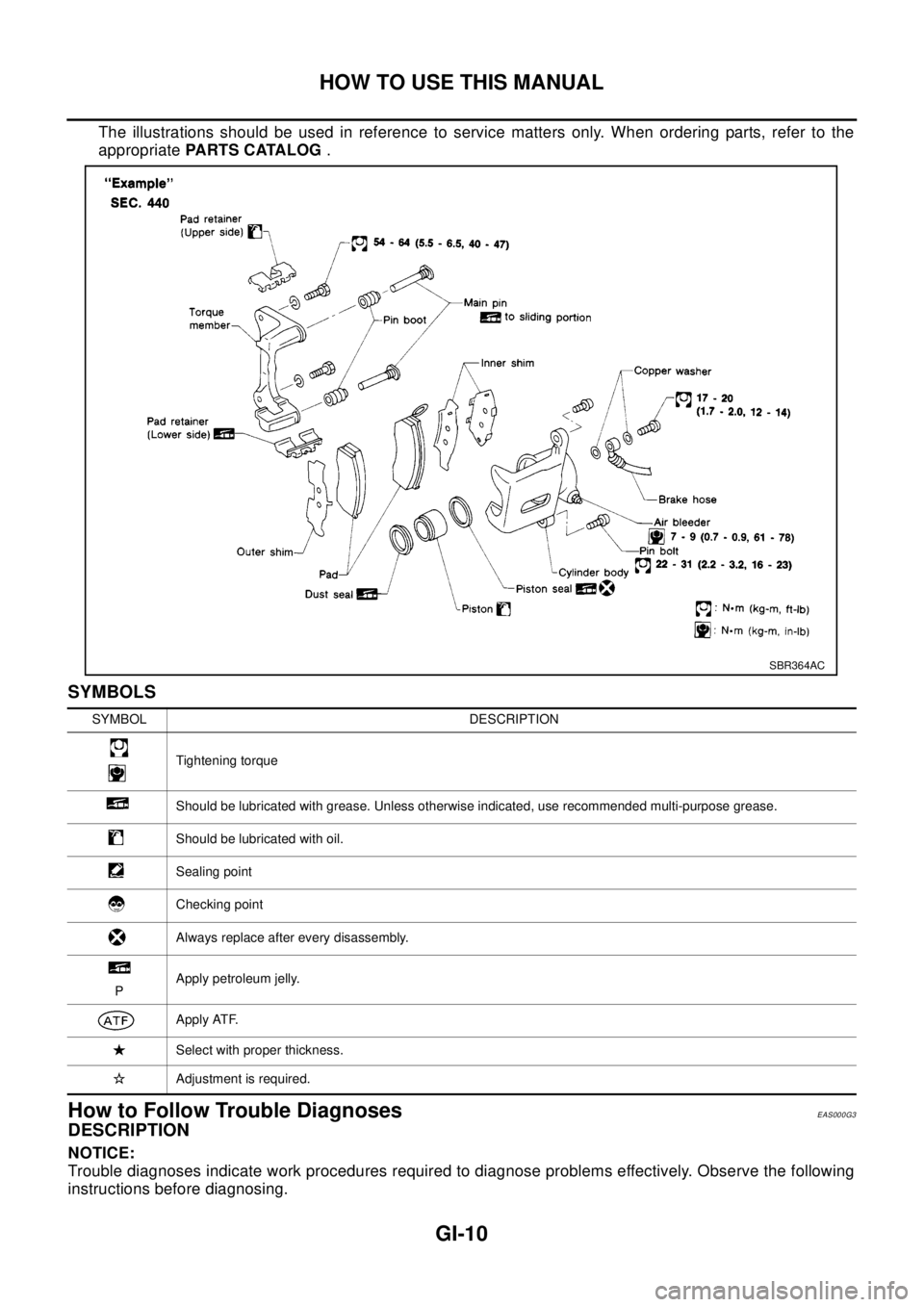 NISSAN X-TRAIL 2003  Electronic Repair Manual GI-10
HOW TO USE THIS MANUAL
The illustrations should be used in reference to service matters only. When ordering parts, refer to the
appropriatePA R T S C ATA L O G.
SYMBOLS
How to Follow Trouble Dia