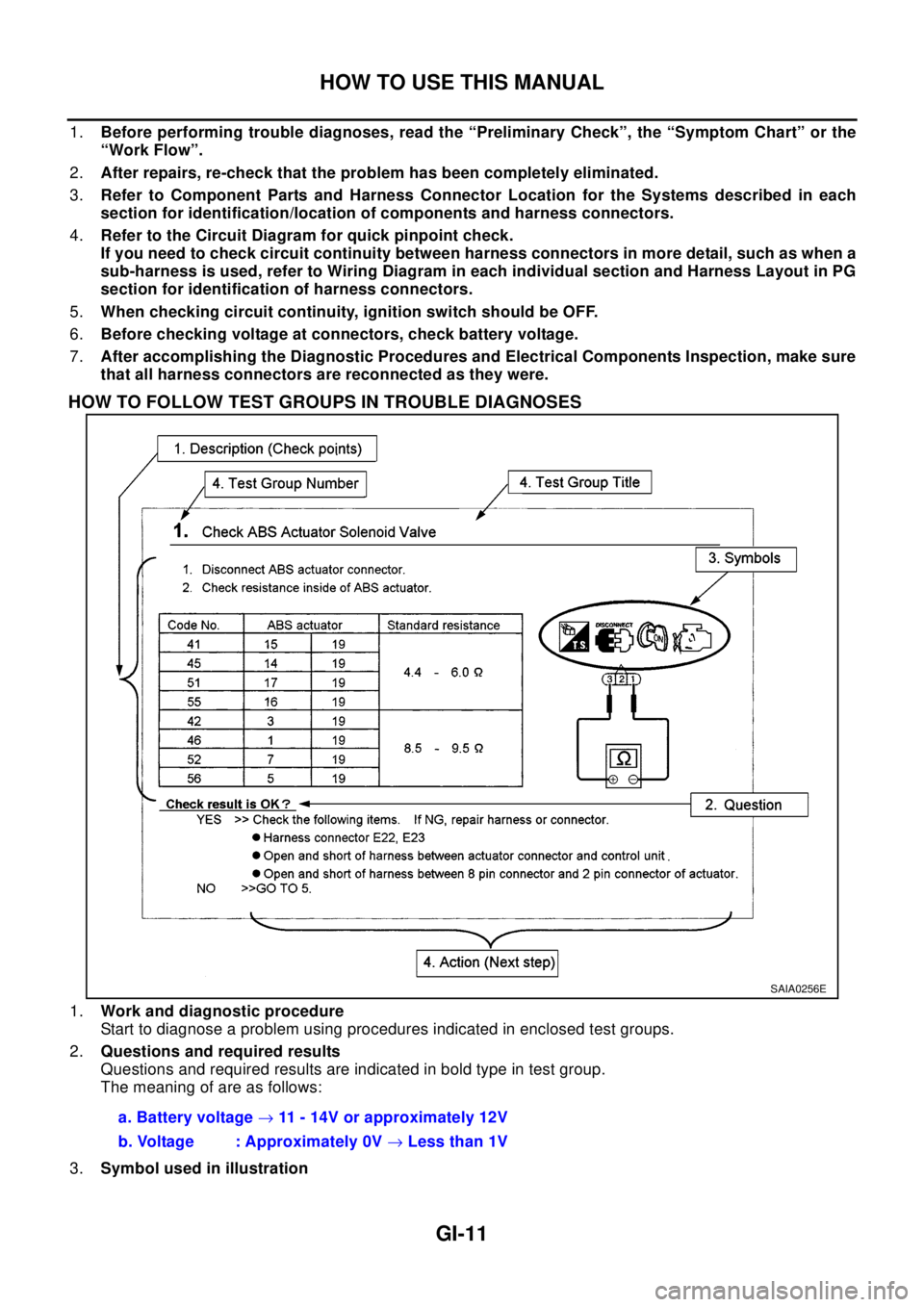 NISSAN X-TRAIL 2003 Electronic Repair Manual HOW TO USE THIS MANUAL
GI-11
1.Before performing trouble diagnoses, read the “Preliminary Check”, the “Symptom Chart” or the
“Work Flow”.
2.After repairs, re-check that the problem has bee NISSAN X-TRAIL 2003 Electronic Repair Manual HOW TO USE THIS MANUAL
GI-11
1.Before performing trouble diagnoses, read the “Preliminary Check”, the “Symptom Chart” or the
“Work Flow”.
2.After repairs, re-check that the problem has bee