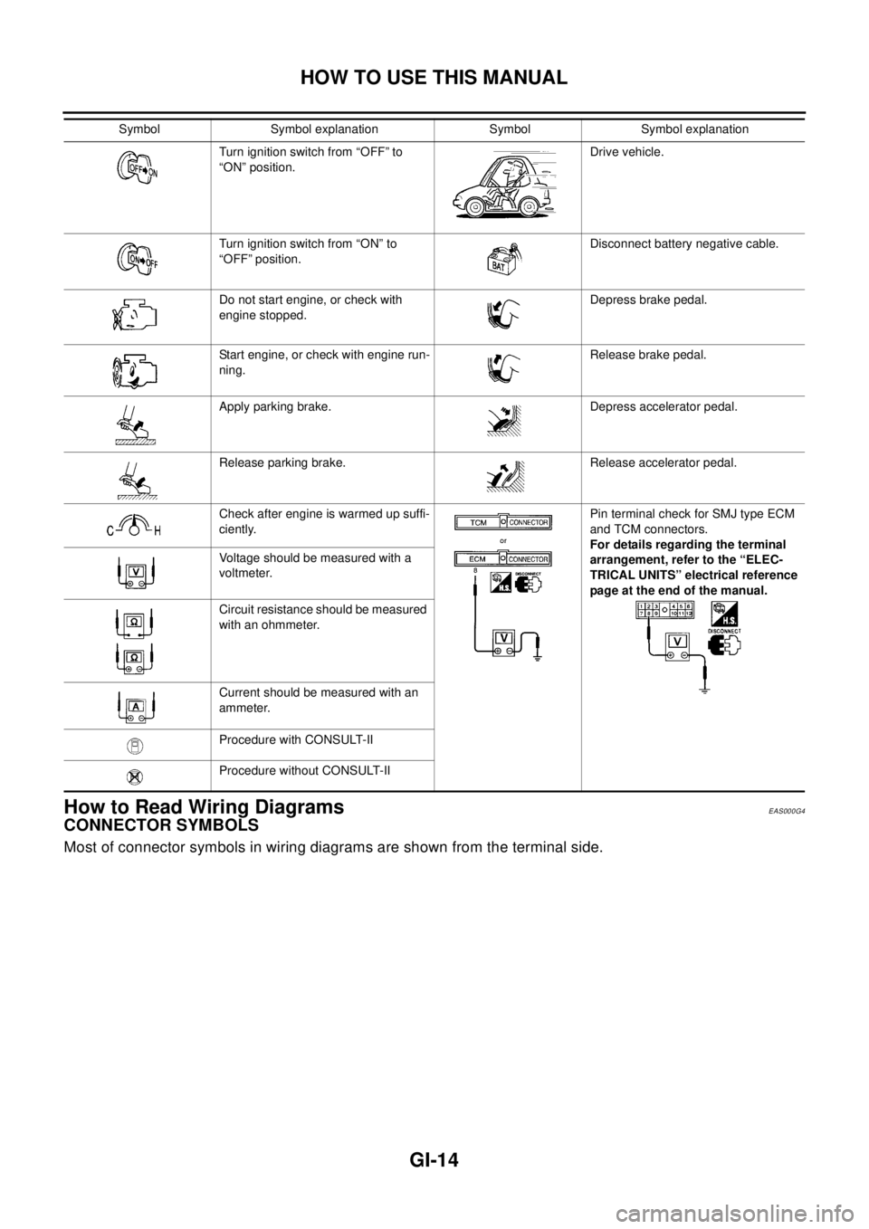 NISSAN X-TRAIL 2003 Electronic Repair Manual GI-14
HOW TO USE THIS MANUAL
How to Read Wiring Diagrams
EAS000G4
CONNECTOR SYMBOLS
Most of connector symbols in wiring diagrams are shown from the terminal side.
Turn ignition switch from “OFF” t NISSAN X-TRAIL 2003 Electronic Repair Manual GI-14
HOW TO USE THIS MANUAL
How to Read Wiring Diagrams
EAS000G4
CONNECTOR SYMBOLS
Most of connector symbols in wiring diagrams are shown from the terminal side.
Turn ignition switch from “OFF” t