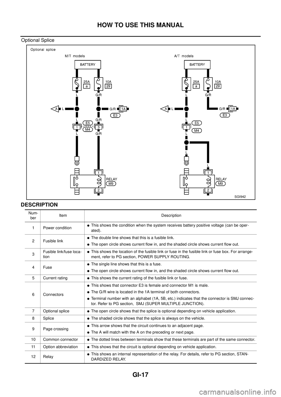 NISSAN X-TRAIL 2003 Electronic Repair Manual HOW TO USE THIS MANUAL
GI-17
Optional Splice
DESCRIPTION
SGI942
Num-
berItem Description
1 Power condition
lThis shows the condition when the system receives battery positive voltage (can be oper-
ate NISSAN X-TRAIL 2003 Electronic Repair Manual HOW TO USE THIS MANUAL
GI-17
Optional Splice
DESCRIPTION
SGI942
Num-
berItem Description
1 Power condition
lThis shows the condition when the system receives battery positive voltage (can be oper-
ate
