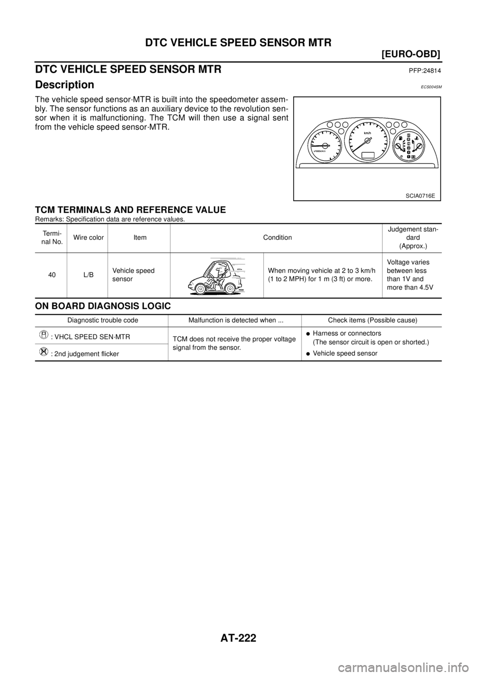 NISSAN X-TRAIL 2003  Electronic Repair Manual AT-222
[EURO-OBD]
DTC VEHICLE SPEED SENSOR MTR
DTC VEHICLE SPEED SENSOR MTR
PFP:24814
DescriptionECS004SM
The vehicle speed sensor·MTR is built into the speedometer assem-
bly. The sensor functions a
