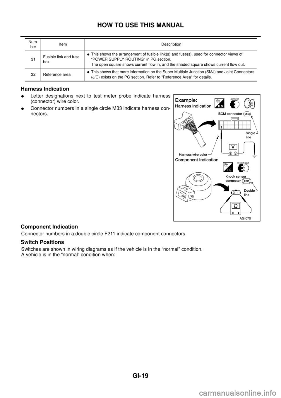 NISSAN X-TRAIL 2003 Electronic Repair Manual HOW TO USE THIS MANUAL
GI-19
Harness Indication
lLetter designations next to test meter probe indicate harness
(connector) wire color.
lConnector numbers in a single circle M33 indicate harness con-
n NISSAN X-TRAIL 2003 Electronic Repair Manual HOW TO USE THIS MANUAL
GI-19
Harness Indication
lLetter designations next to test meter probe indicate harness
(connector) wire color.
lConnector numbers in a single circle M33 indicate harness con-
n