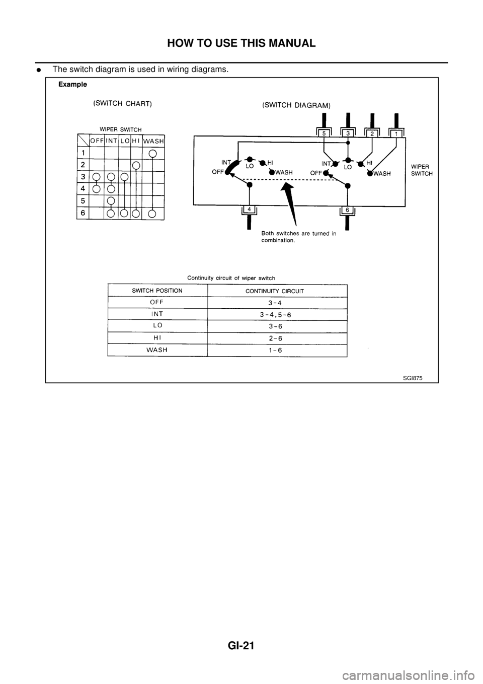 NISSAN X-TRAIL 2003 Electronic Repair Manual HOW TO USE THIS MANUAL
GI-21
lThe switch diagram is used in wiring diagrams.
SGI875 NISSAN X-TRAIL 2003 Electronic Repair Manual HOW TO USE THIS MANUAL
GI-21
lThe switch diagram is used in wiring diagrams.
SGI875