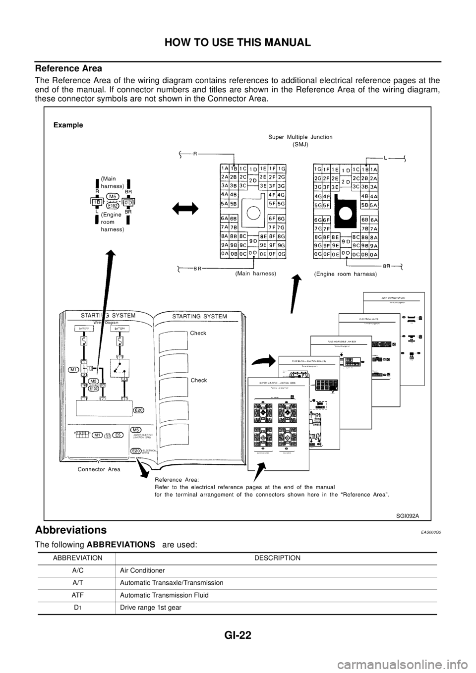 NISSAN X-TRAIL 2003 Electronic Repair Manual GI-22
HOW TO USE THIS MANUAL
Reference Area
The Reference Area of the wiring diagram contains references to additional electrical reference pages at the
end of the manual. If connector numbers and tit NISSAN X-TRAIL 2003 Electronic Repair Manual GI-22
HOW TO USE THIS MANUAL
Reference Area
The Reference Area of the wiring diagram contains references to additional electrical reference pages at the
end of the manual. If connector numbers and tit