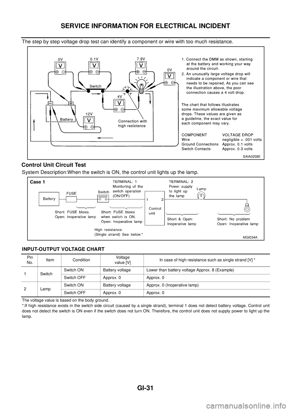 NISSAN X-TRAIL 2003 Electronic Repair Manual SERVICE INFORMATION FOR ELECTRICAL INCIDENT
GI-31
The step by step voltage drop test can identify a component or wire with too much resistance.
Control Unit Circuit Test
System Description:When the sw NISSAN X-TRAIL 2003 Electronic Repair Manual SERVICE INFORMATION FOR ELECTRICAL INCIDENT
GI-31
The step by step voltage drop test can identify a component or wire with too much resistance.
Control Unit Circuit Test
System Description:When the sw