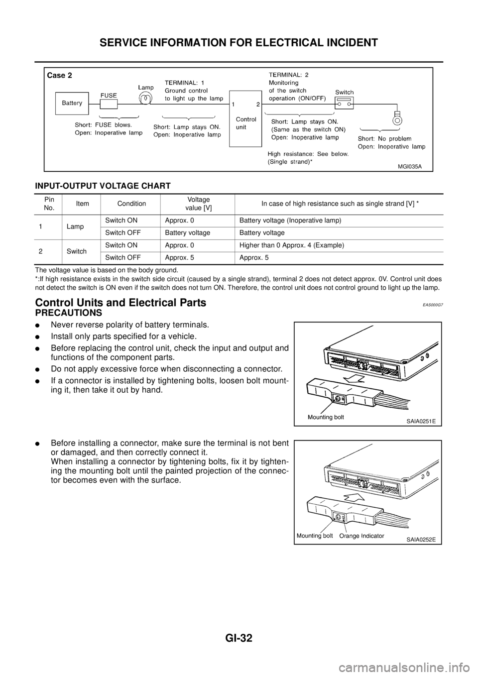 NISSAN X-TRAIL 2003 Electronic Repair Manual GI-32
SERVICE INFORMATION FOR ELECTRICAL INCIDENT
INPUT-OUTPUT VOLTAGE CHART
The voltage value is based on the body ground.
*:If high resistance exists in the switch side circuit (caused by a single s NISSAN X-TRAIL 2003 Electronic Repair Manual GI-32
SERVICE INFORMATION FOR ELECTRICAL INCIDENT
INPUT-OUTPUT VOLTAGE CHART
The voltage value is based on the body ground.
*:If high resistance exists in the switch side circuit (caused by a single s