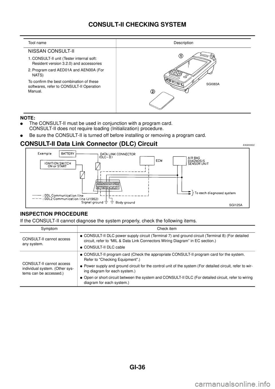 NISSAN X-TRAIL 2003 Electronic Repair Manual GI-36
CONSULT-II CHECKING SYSTEM
NOTE:
lThe CONSULT-II must be used in conjunction with a program card.
CONSULT-II does not require loading (Initialization) procedure.
lBe sure the CONSULT-II is turne NISSAN X-TRAIL 2003 Electronic Repair Manual GI-36
CONSULT-II CHECKING SYSTEM
NOTE:
lThe CONSULT-II must be used in conjunction with a program card.
CONSULT-II does not require loading (Initialization) procedure.
lBe sure the CONSULT-II is turne