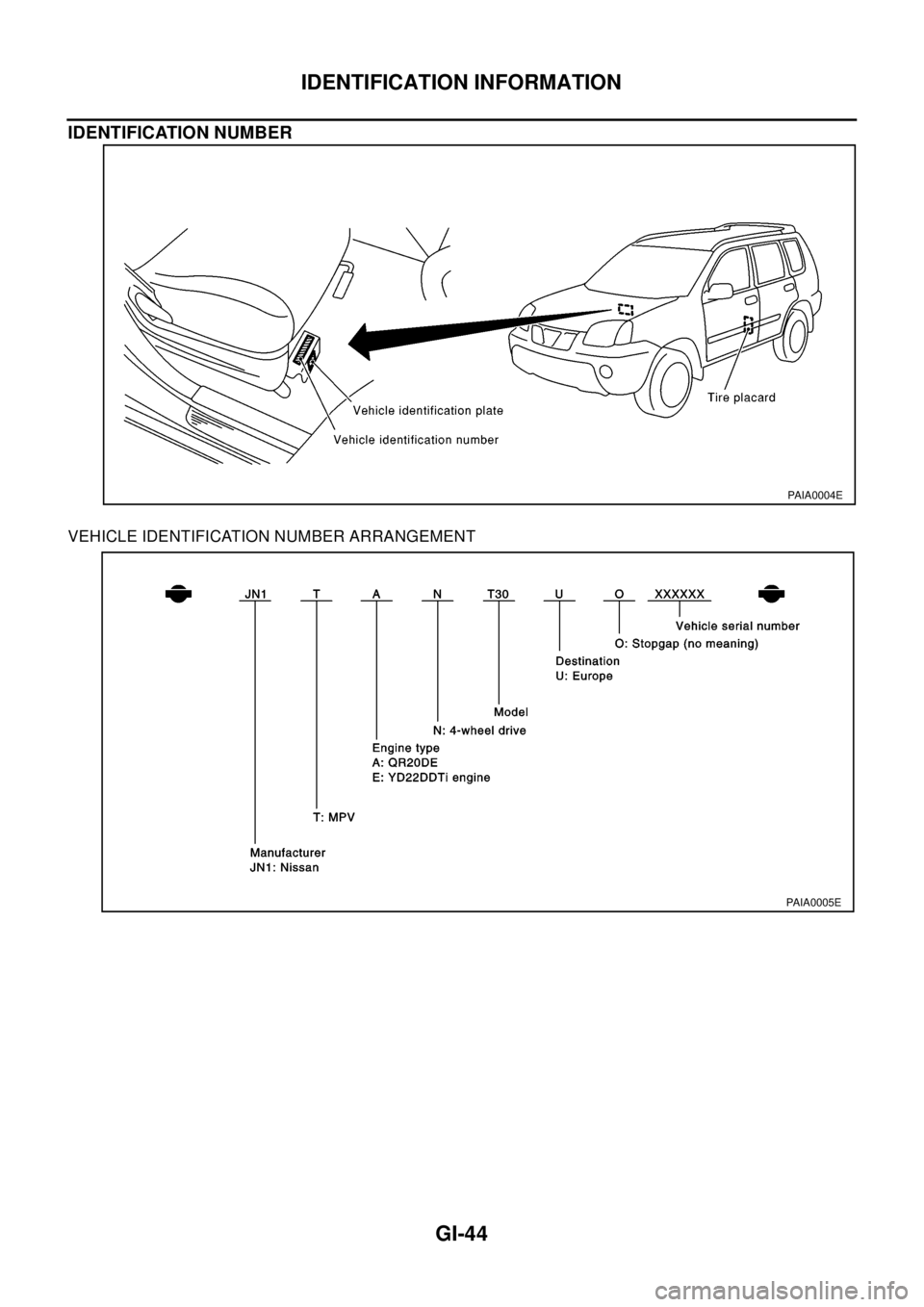 NISSAN X-TRAIL 2003 Electronic Repair Manual GI-44
IDENTIFICATION INFORMATION
IDENTIFICATION NUMBER
VEHICLE IDENTIFICATION NUMBER ARRANGEMENT
PAIA0004E
PAIA0005E NISSAN X-TRAIL 2003 Electronic Repair Manual GI-44
IDENTIFICATION INFORMATION
IDENTIFICATION NUMBER
VEHICLE IDENTIFICATION NUMBER ARRANGEMENT
PAIA0004E
PAIA0005E