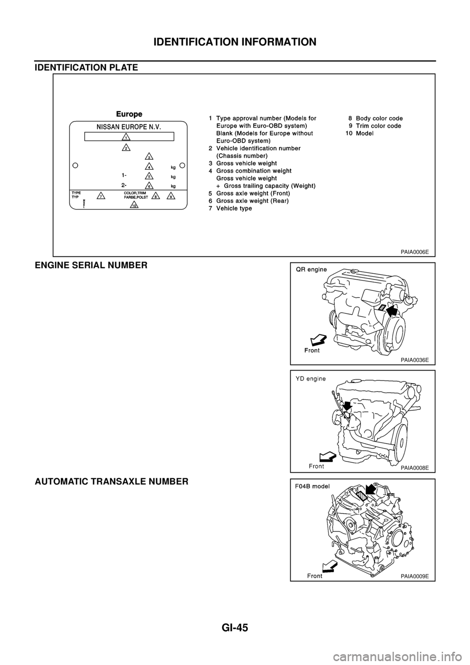 NISSAN X-TRAIL 2003 Electronic Repair Manual IDENTIFICATION INFORMATION
GI-45
IDENTIFICATION PLATE
ENGINE SERIAL NUMBER
AUTOMATIC TRANSAXLE NUMBER
PAIA0006E
PAIA0036E
PAIA0008E
PAIA0009E NISSAN X-TRAIL 2003 Electronic Repair Manual IDENTIFICATION INFORMATION
GI-45
IDENTIFICATION PLATE
ENGINE SERIAL NUMBER
AUTOMATIC TRANSAXLE NUMBER
PAIA0006E
PAIA0036E
PAIA0008E
PAIA0009E