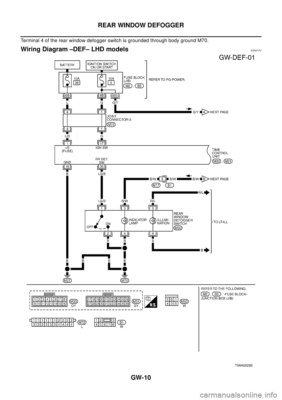 NISSAN X-TRAIL 2003  Electronic Repair Manual GW-10
REAR WINDOW DEFOGGER
Terminal 4 of the rear window defogger switch is grounded through body ground M70.
Wiring Diagram –DEF– LHD modelsEIS001PJ
TIWA0028E 