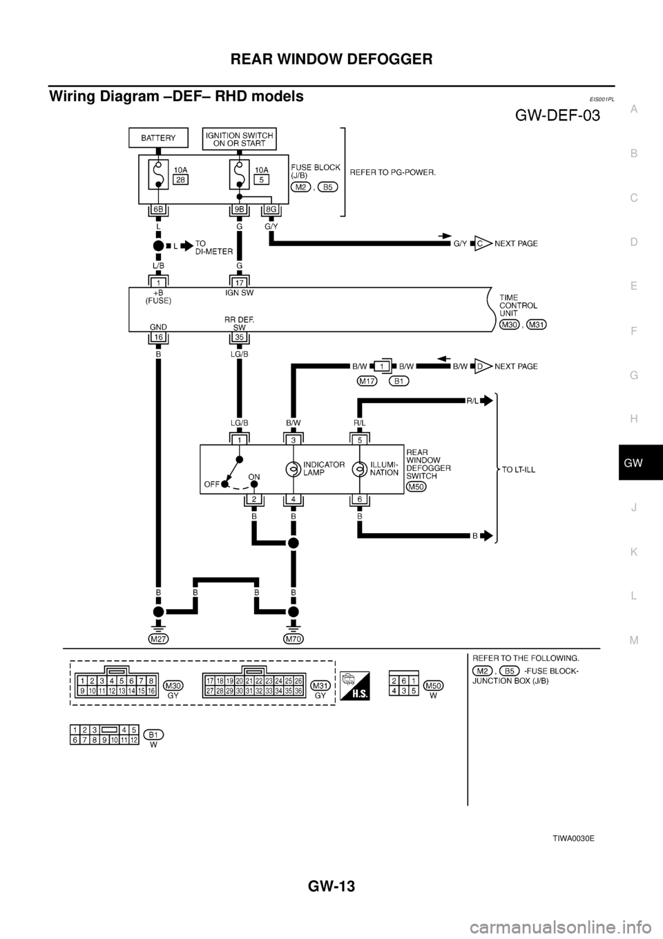 NISSAN X-TRAIL 2003  Electronic Repair Manual REAR WINDOW DEFOGGER
GW-13
C
D
E
F
G
H
J
K
L
MA
B
GW
Wiring Diagram –DEF– RHD modelsEIS001PL
TIWA0030E 
