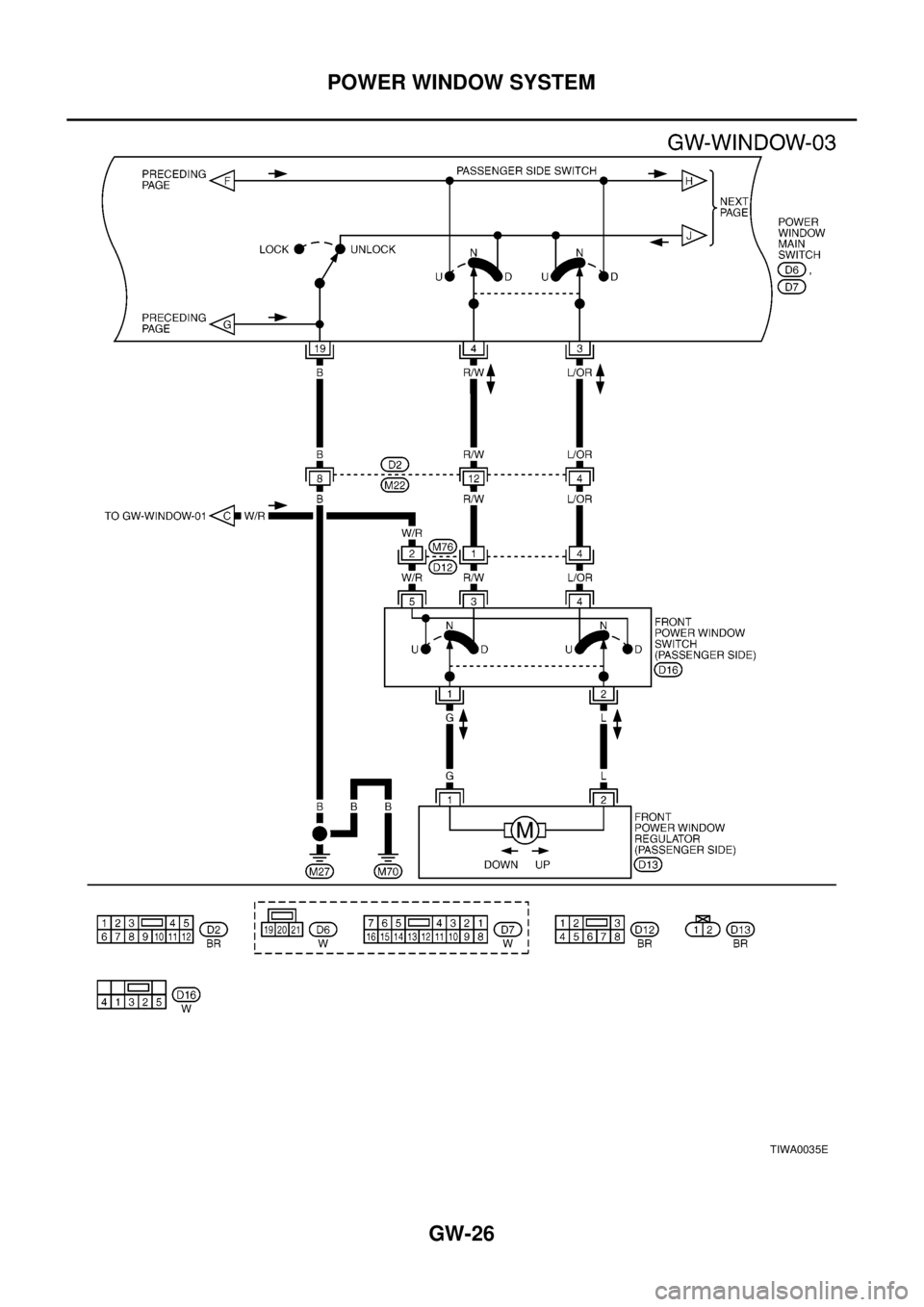 NISSAN X-TRAIL 2003  Electronic Repair Manual GW-26
POWER WINDOW SYSTEM
TIWA0035E 