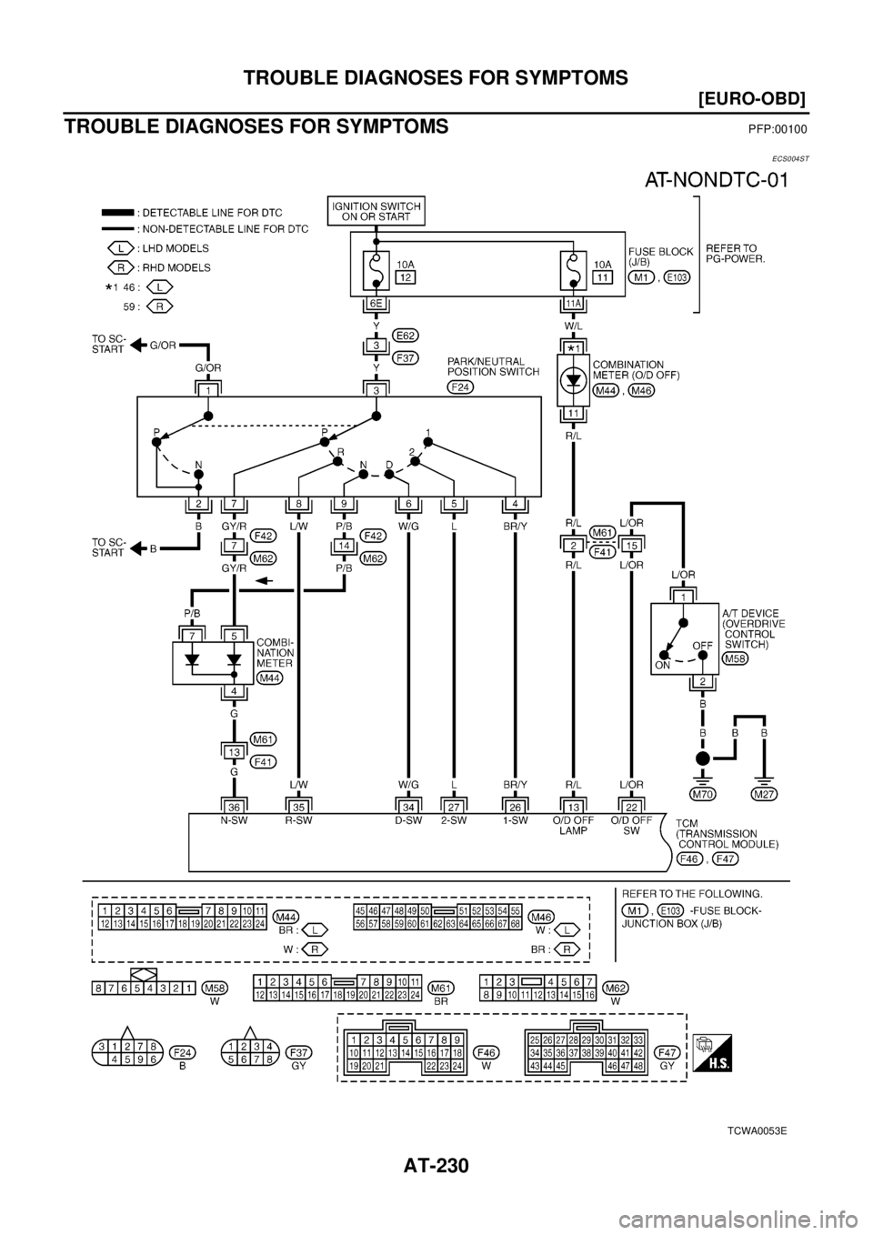 NISSAN X-TRAIL 2003  Electronic Repair Manual AT-230
[EURO-OBD]
TROUBLE DIAGNOSES FOR SYMPTOMS
TROUBLE DIAGNOSES FOR SYMPTOMS
PFP:00100
ECS004ST
TCWA0053E 