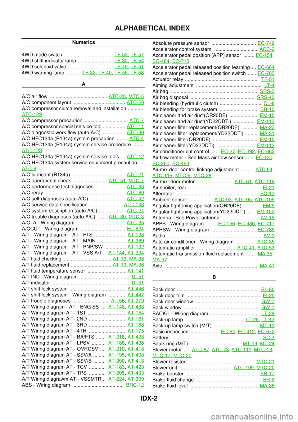 NISSAN X-TRAIL 2003 Electronic Owners Guide IDX-2
ALPHABETICAL INDEX
Numerics
4WD mode switch ...................................TF-53
,TF-57
4WD shift indicator lamp .........................TF-32,TF-54
4WD solenoid valve ..................... NISSAN X-TRAIL 2003 Electronic Owners Guide IDX-2
ALPHABETICAL INDEX
Numerics
4WD mode switch ...................................TF-53
,TF-57
4WD shift indicator lamp .........................TF-32,TF-54
4WD solenoid valve .....................