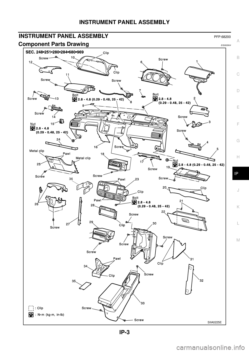 NISSAN X-TRAIL 2003  Electronic Repair Manual INSTRUMENT PANEL ASSEMBLY
IP-3
C
D
E
F
G
H
J
K
L
MA
B
IP
INSTRUMENT PANEL ASSEMBLYPFP:68200
Component Parts DrawingEIS000NH
SIIA0225E 