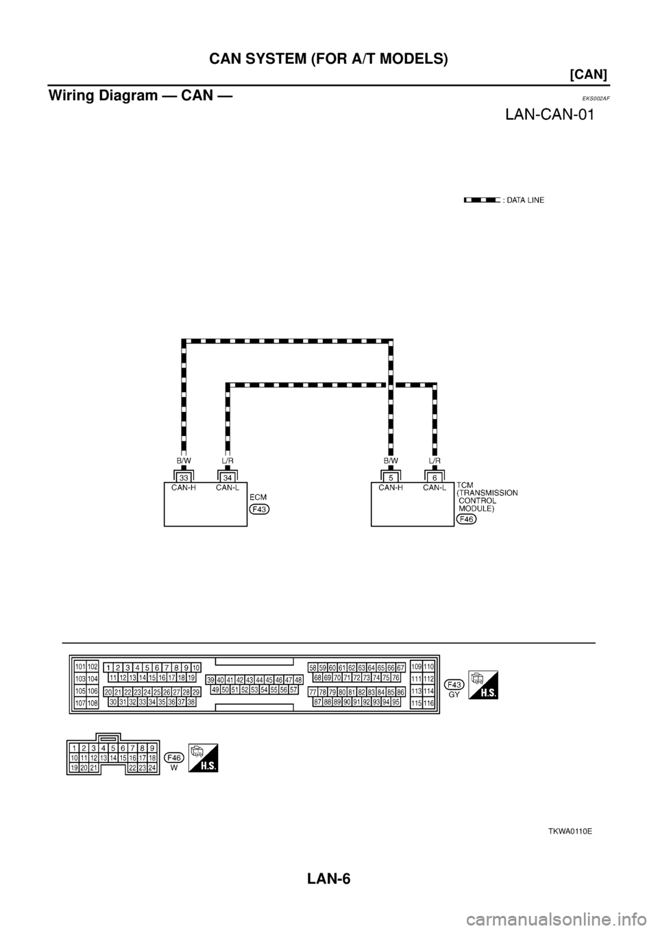 NISSAN X-TRAIL 2003  Electronic Repair Manual LAN-6
[CAN]
CANSYSTEM(FORA/TMODELS)
Wiring Diagram — CAN —
EKS002AF
TKWA0110E 