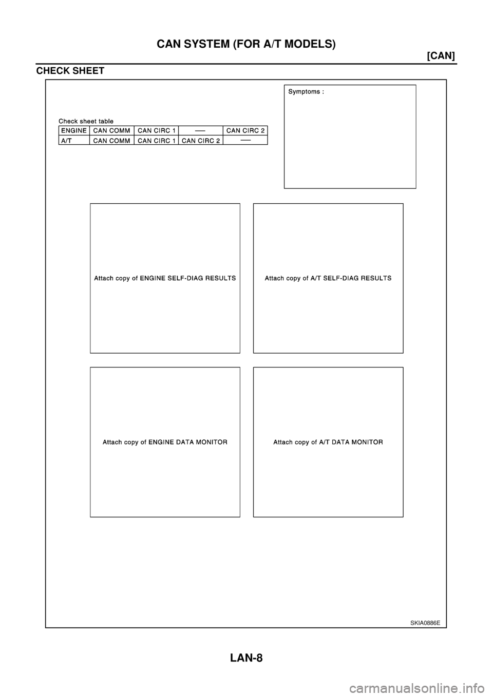 NISSAN X-TRAIL 2003  Electronic Repair Manual LAN-8
[CAN]
CANSYSTEM(FORA/TMODELS)
CHECK SHEET
SKIA0886E 