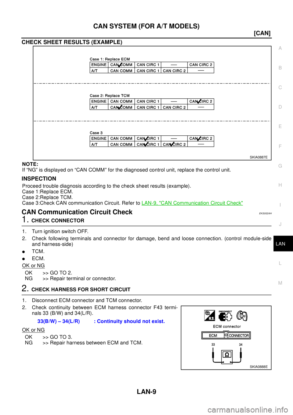 NISSAN X-TRAIL 2003  Electronic Repair Manual CAN SYSTEM (FOR A/T MODELS)
LAN-9
[CAN]
C
D
E
F
G
H
I
J
L
MA
B
LAN
CHECK SHEET RESULTS (EXAMPLE)
NOTE:
If “NG” is displayed on “CAN COMM” for the diagnosed control unit, replace the control un